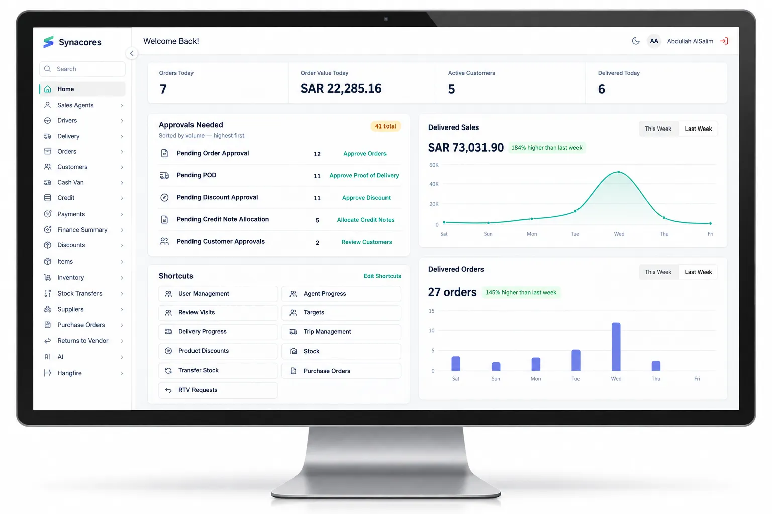 Synacores ERP dashboard showing orders today, order value, active customers, a pending-approvals queue and delivered-sales trend